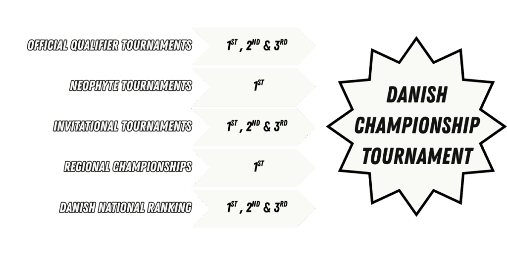 Tournament explainer Baseball5